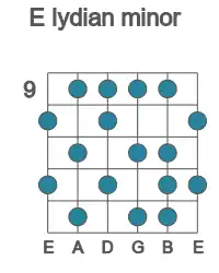 Guitar scale for E lydian minor in position 9
